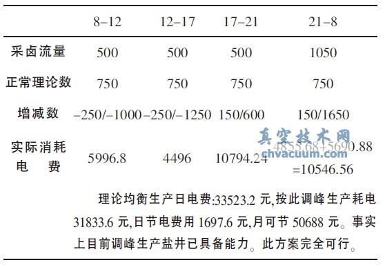 �������õ��ƽ9 Сʱ����