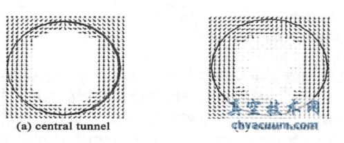 电子注通道内的横向磁场