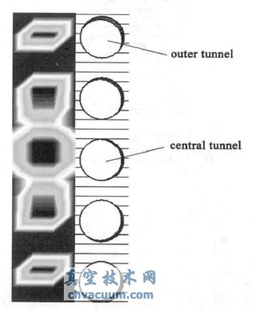 PPM 系统磁场分布图
