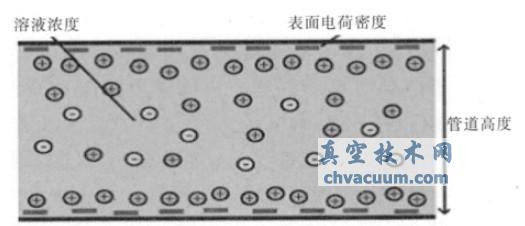 �������������׹ܵ��ֲ�ͼ