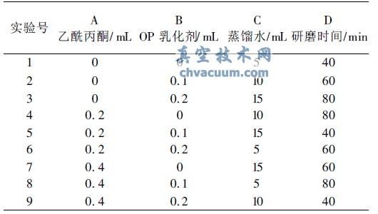 实验因素的正交设计表