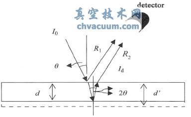 激光干涉法测温光路示意图