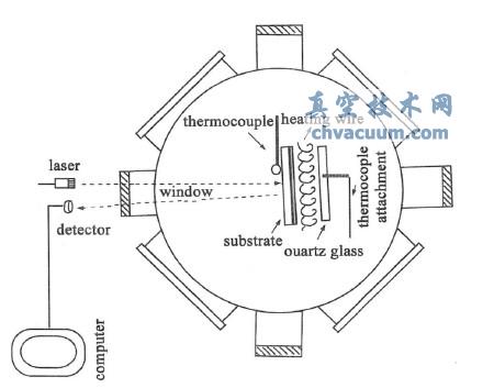 非接触式激光测温及热电偶同步测温实验示意图