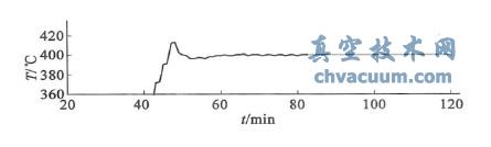 独立热偶测得温控加热设备升温曲线