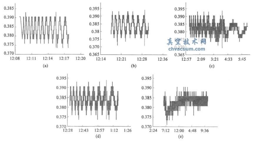 温控显示190℃ 降温过程激光测温软件记录数据曲线