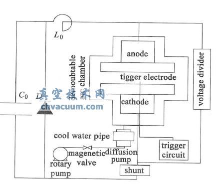 真空电弧实验装置系统
