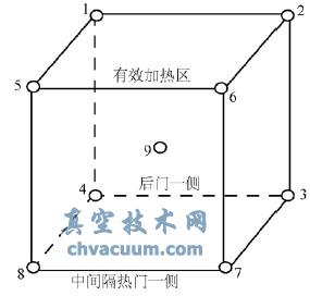 测定渗碳均匀性的试样在有效加热区的布置及试样编号