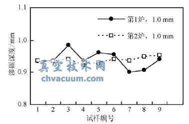 真空渗碳后炉冷试样的渗层深度