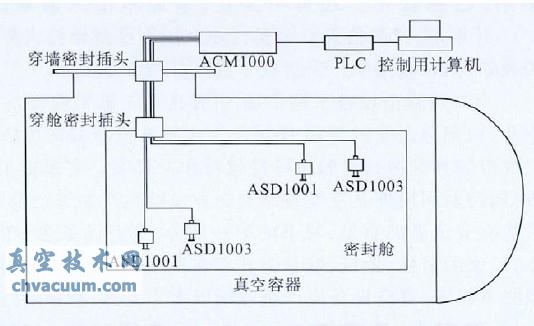 测量系统原理图