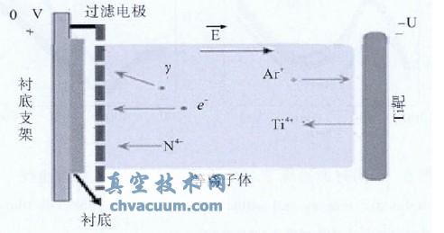 能量过滤磁控溅射真空室结构图