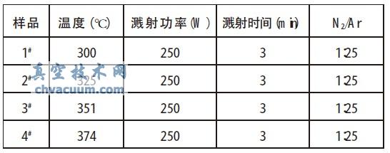 TiN薄膜制备工艺