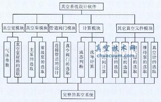 ���ϵͳ���Ӧ�������Ĺ��ܿ��ͼ-��ռ�����(//crazyaunt.cn/)