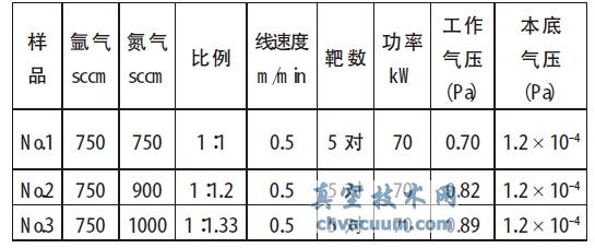 三个样品的具体实验参数