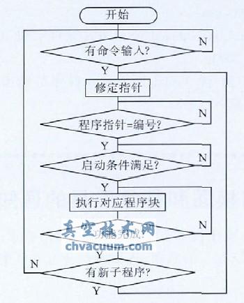 ���ճ�������ͼ