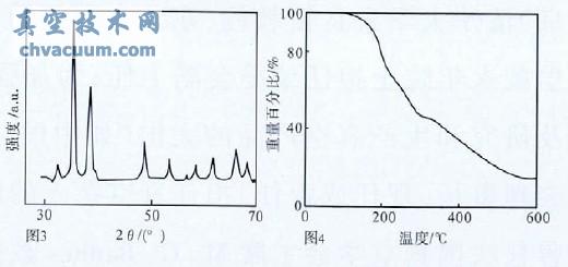 ����ͭ��X ��������ͼ