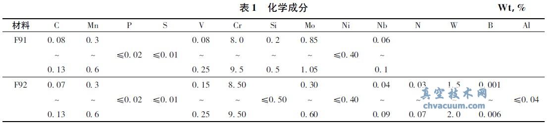 ��F91 �����
