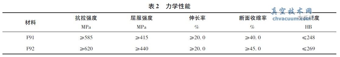 ����ǿ�ȡ��������ǿ�Ⱥ͸��¿�����