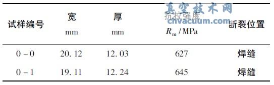 ��1 ��������������