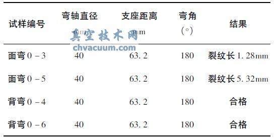 ��1 ����������