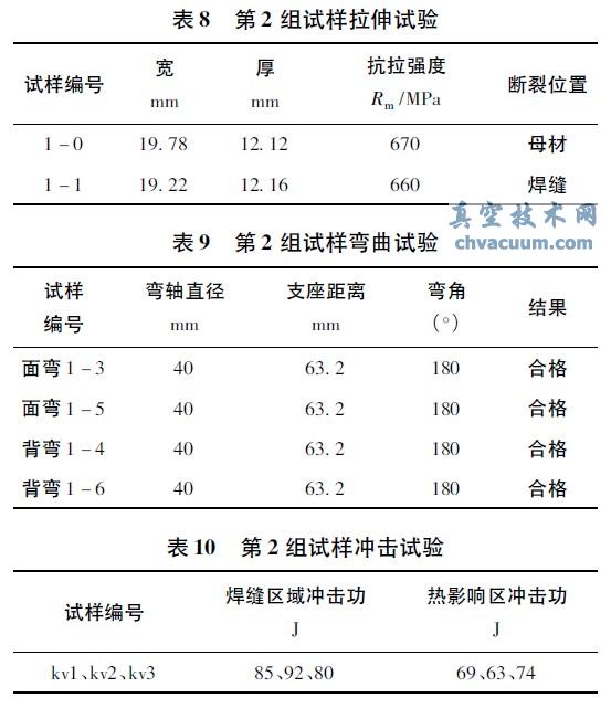 F92����ͷ������ӹ��յ��о�