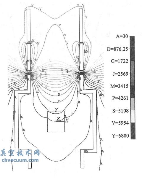 电场的等势线分布