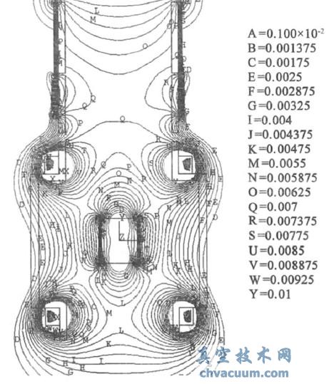 磁通密度的等值线分布