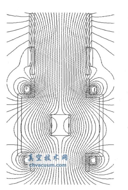 磁过滤器内磁场的分布
