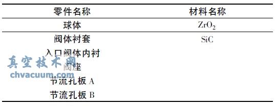 ԭ�մ����ڼ�����