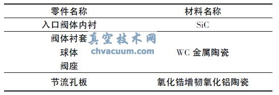 �Ľ����մ����ڼ�����