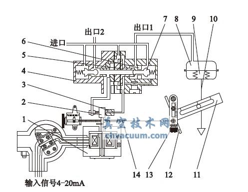 定位器结构