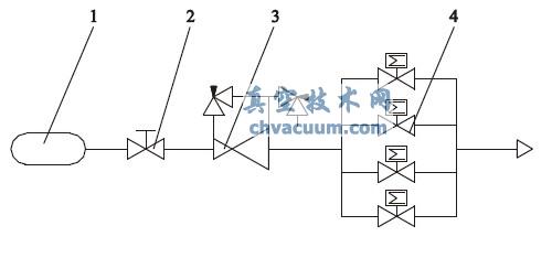 供气系统气路流程