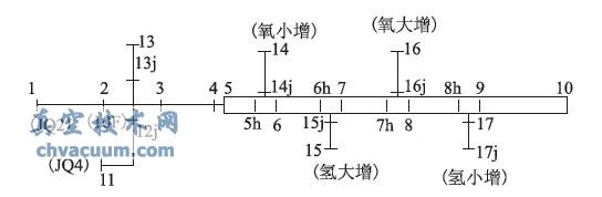 气柱固有频率计算模型