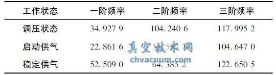 气柱固有频率Hz