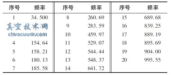 减压阀固有频率Hz