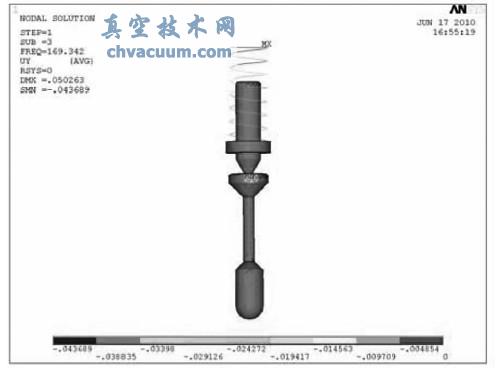 阀瓣弹簧与弹簧座和阀瓣连接的一阶Y 向振型