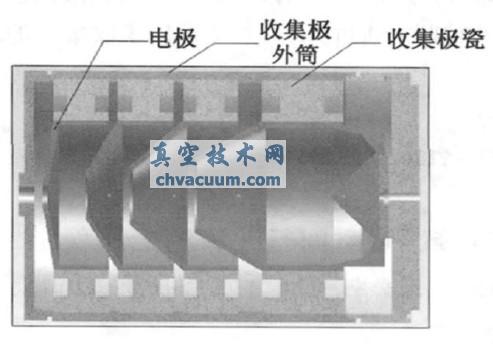 ĳ�в����ļ���ѹ�ռ���������ṹ