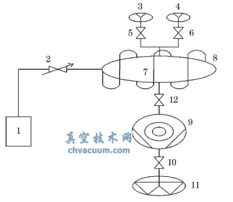 在线真空计校准系统原理示意图