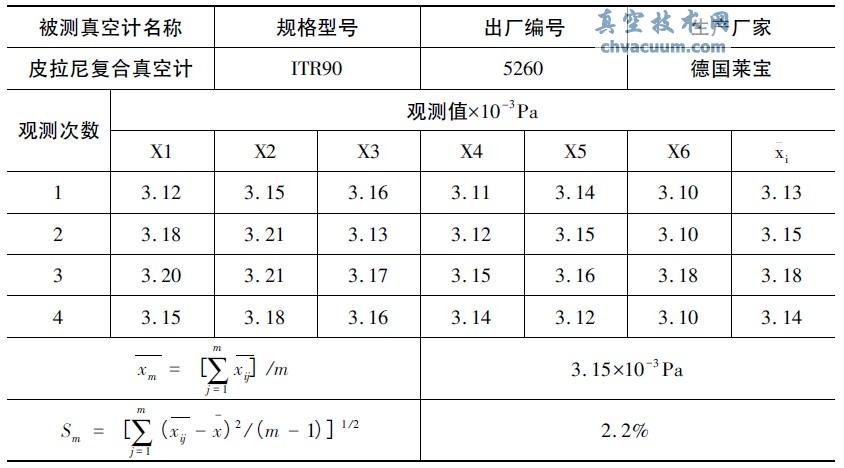 在线真空计比较法校准技术研究