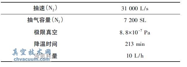 DN900LN2低温泵性能测试结果