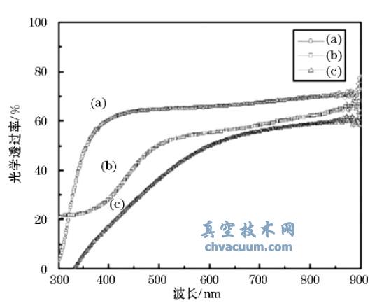 光学透过率谱图