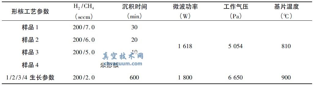 ���ʯ��Ĥ�κ˼��������ղ���