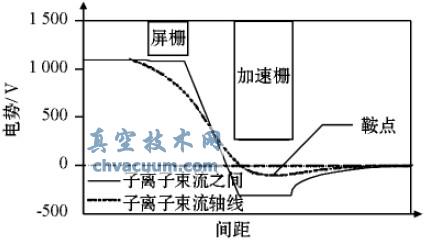 ����դ�������Ʒֲ�