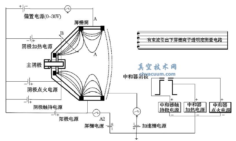 测试电路连接框图