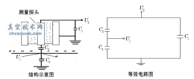 静电电容探针电路测量原理示意图
