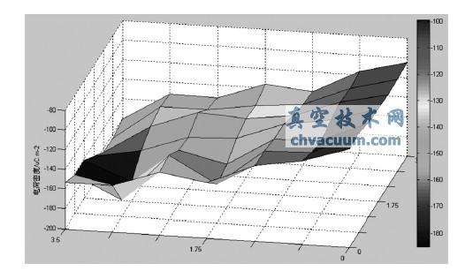 充电30分钟样品表面电荷密度分布