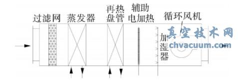 ��������ʾ��ͼ