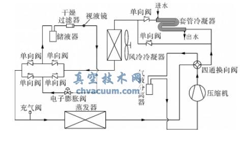 ����ģʽ��ԭ���Լ�����ѭ��·��