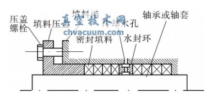 ��ͳ�����ܷ�ṹʾ��