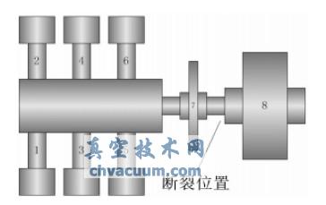某6 列机组结构及断裂位置示意