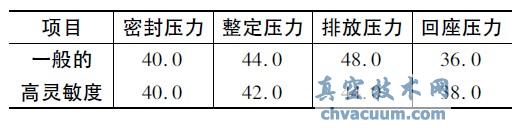 整定压力、排放压力和回座压力比较